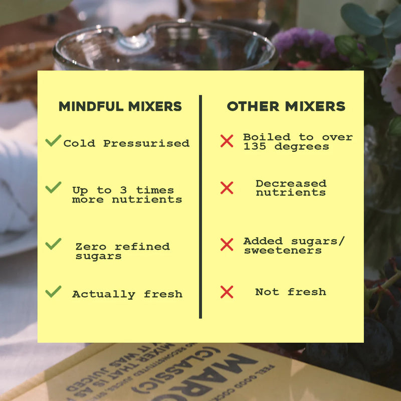 ‘Mindful Mixes’ - 3 Cocktails Available